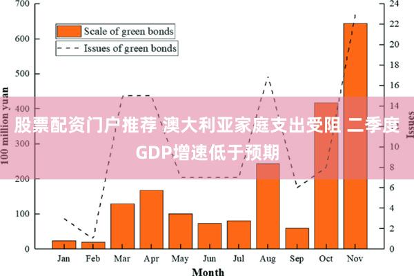 股票配资门户推荐 澳大利亚家庭支出受阻 二季度GDP增速低于预期