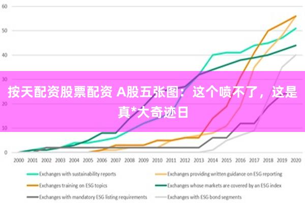 按天配资股票配资 A股五张图：这个喷不了，这是真*大奇迹日