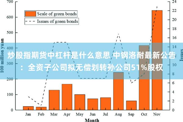 炒股指期货中杠杆是什么意思 中钢洛耐最新公告：全资子公司拟无偿划转孙公司51%股权