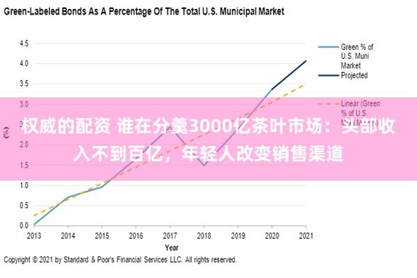 权威的配资 谁在分羹3000亿茶叶市场：头部收入不到百亿，年轻人改变销售渠道