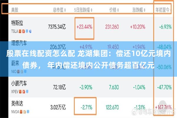 股票在线配资怎么配 龙湖集团：偿还10亿元境内债券， 年内偿还境内公开债务超百亿元