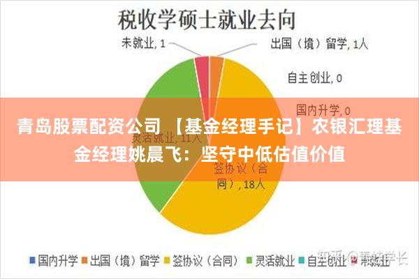 青岛股票配资公司 【基金经理手记】农银汇理基金经理姚晨飞：坚守中低估值价值