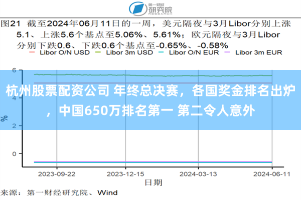 杭州股票配资公司 年终总决赛，各国奖金排名出炉，中国650万排名第一 第二令人意外