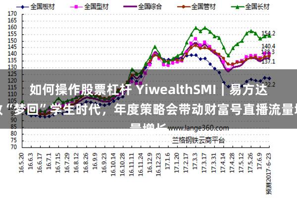 如何操作股票杠杆 YiwealthSMI｜易方达投教“梦回”学生时代，年度策略会带动财富号直播流量增长