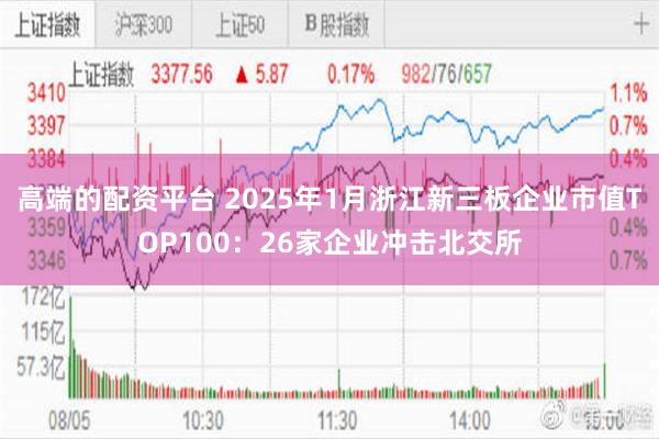 高端的配资平台 2025年1月浙江新三板企业市值TOP100：26家企业冲击北交所