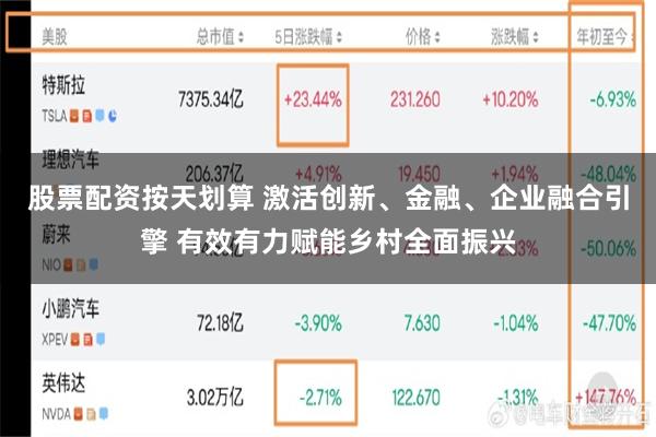 股票配资按天划算 激活创新、金融、企业融合引擎 有效有力赋能乡村全面振兴